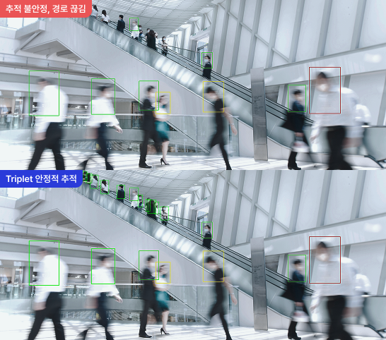 Unstable tracking example