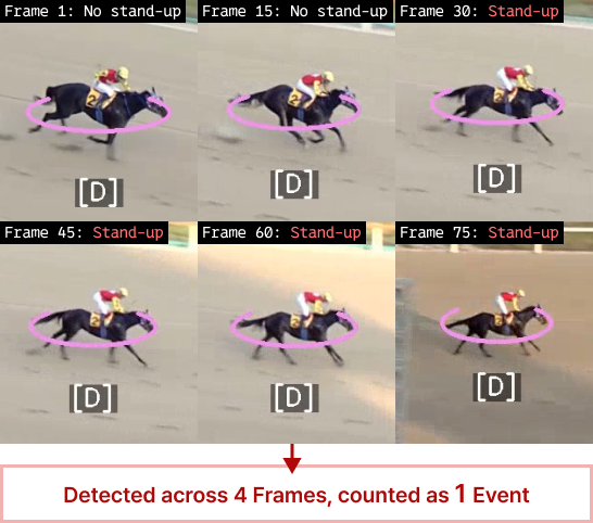 VLM/KODA event frame analysis