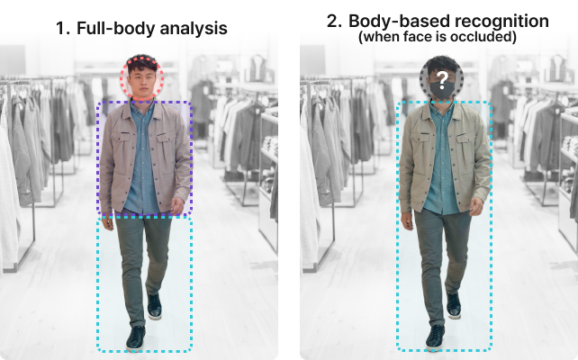 Full-body analysis