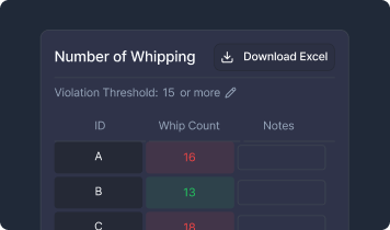 2. We remember officiating scenes