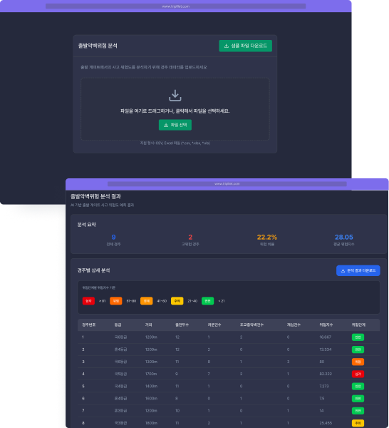 Auto-organize manual data