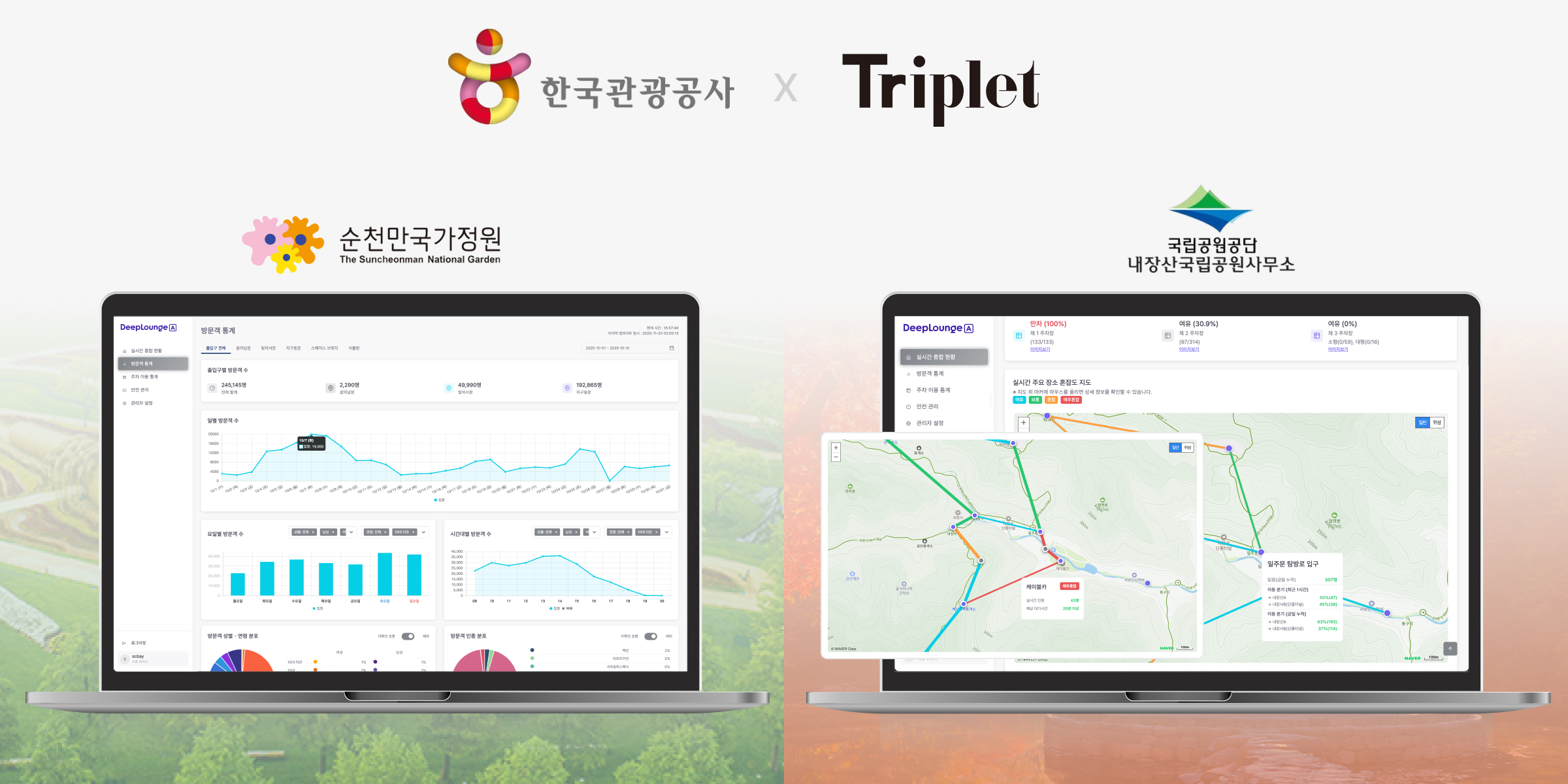 Tourism Sites Go AI… Triplet Deploys Real-Time Spatial Intelligence at Naejangsan and Suncheonman
