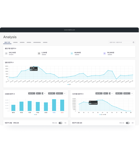 Inflow & Dwell Analysis