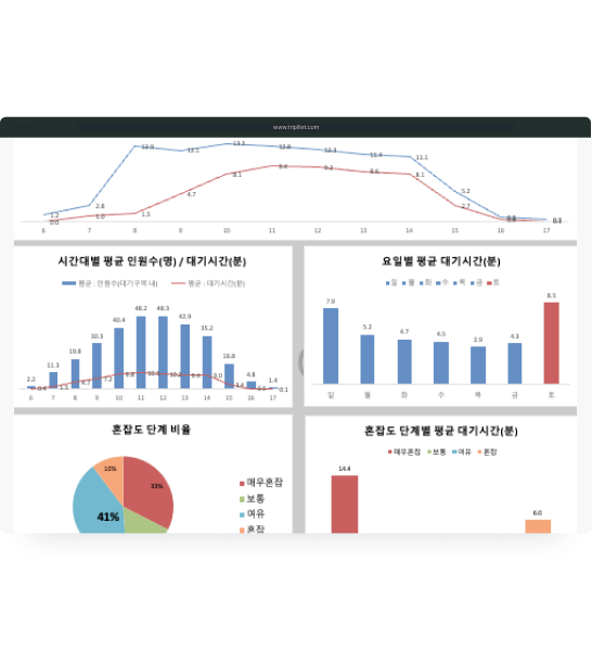Reports & Comparative Analysis