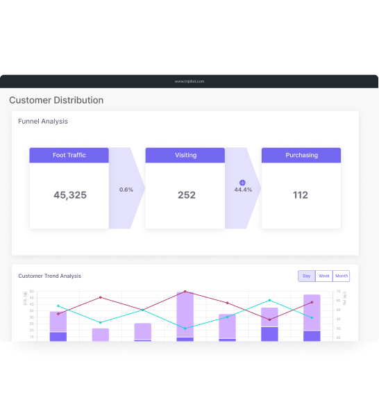 유동·유입·구매 퍼널 분석