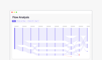 3. We interpret why things change — as patterns.