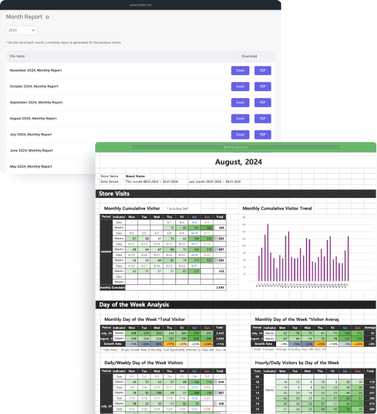 Reports & Comparative Analysis
