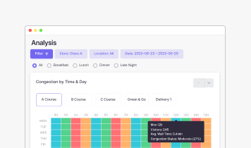 3. We interpret why things change — as patterns.