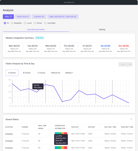 Shift-based statistical analytics