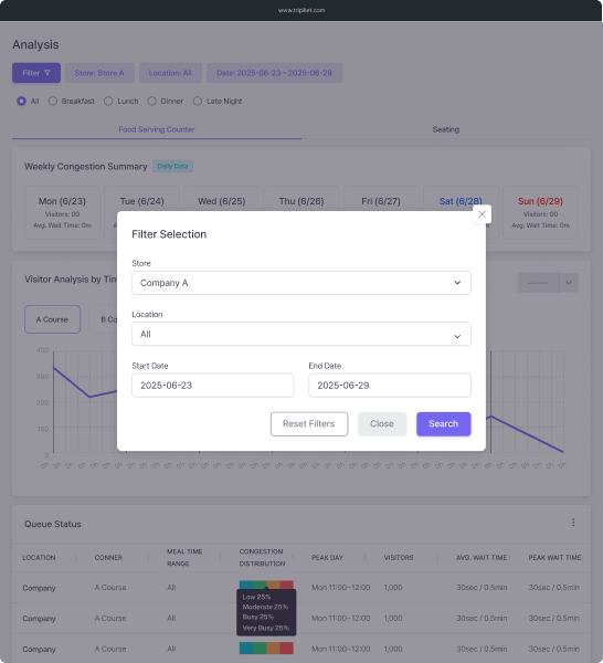 User management built for large facilities